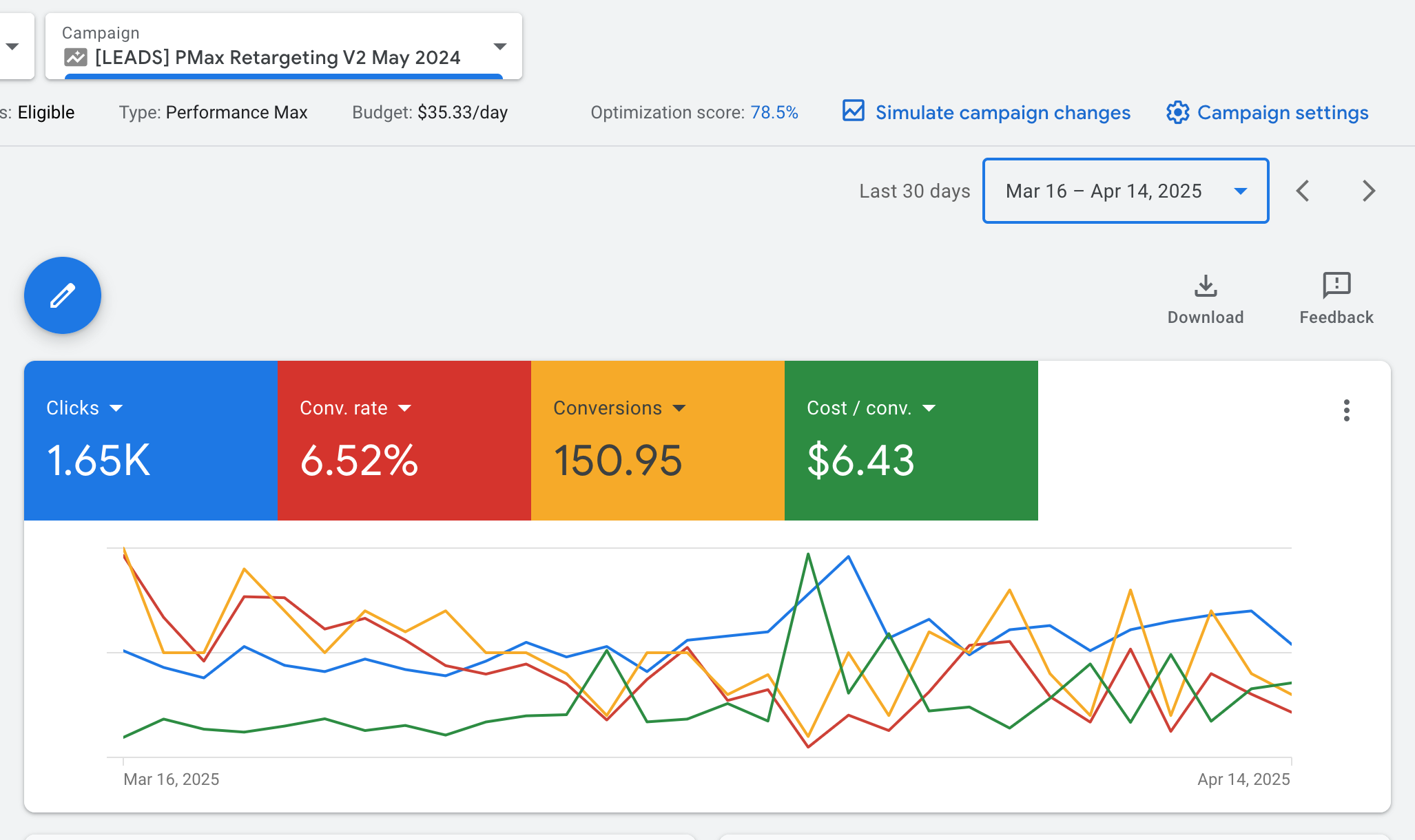 Managed solar marketing campaign results dashboard